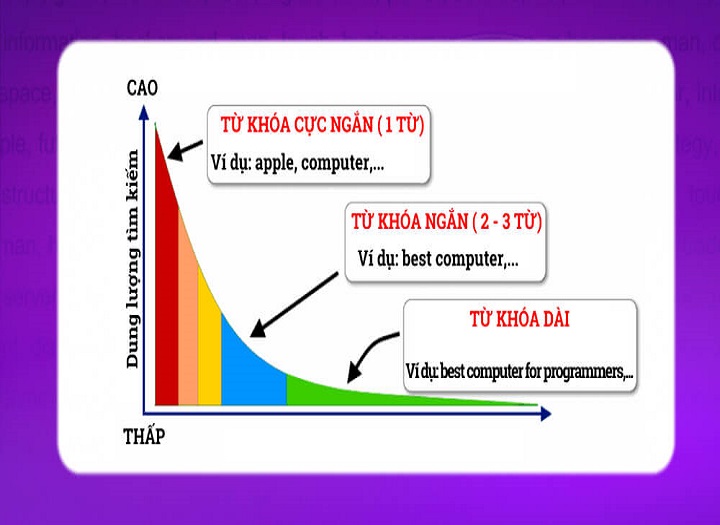 So sánh các dạng từ khóa trong SEO và cách áp dụng đúng vào từng nội dung