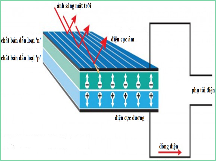Cấu tạo quang điện trở là gì? Ký hiệu, ứng dụng quang điện trở