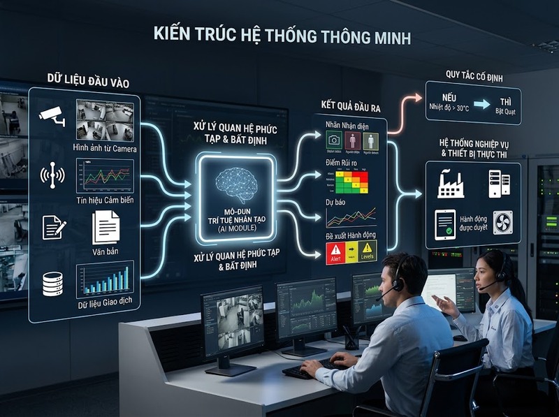 Trí tuệ nhân tạo và vai trò học, suy luận, ra quyết định tự động