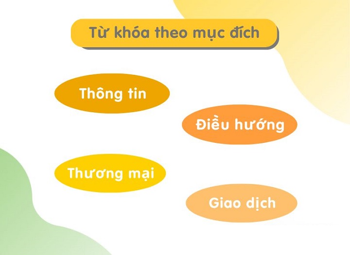 Từ khóa điều hướng trong SEO là gì và có nên dùng thường xuyên không