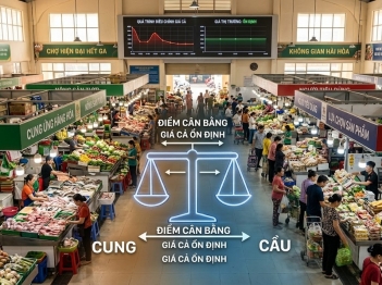 Cân bằng thị trường được hình thành như thế nào?