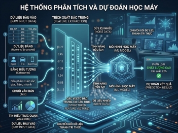 Đặc trưng ảnh hưởng khả năng dự đoán của mô hình thế nào?