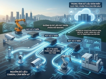 Vì sao điện toán biên có thể giảm độ trễ xử lý?