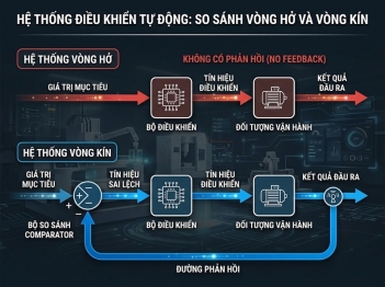 Điều khiển vòng hở và vòng kín khác nhau thế nào?