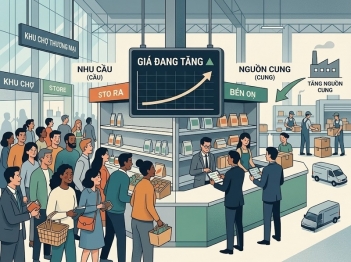 Thị trường điều chỉnh dư cầu như thế nào?