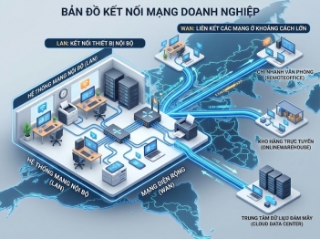 LAN và WAN khác nhau như thế nào?