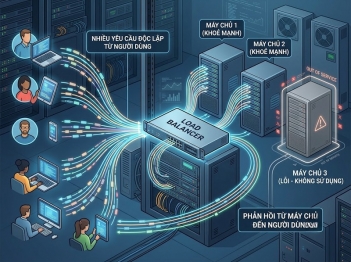 Load balancer phân phối lưu lượng giữa các máy chủ thế nào?