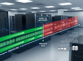 RPO phản ánh mức mất dữ liệu chấp nhận được thế nào?
