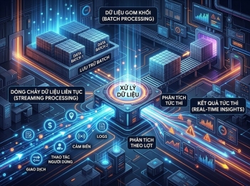 Stream processing khác batch processing như thế nào?