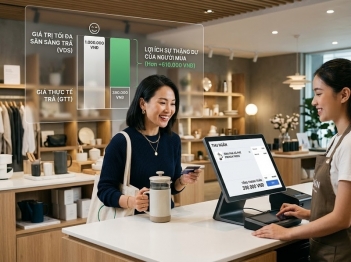 Thặng dư tiêu dùng phản ánh lợi ích người mua như thế nào?
