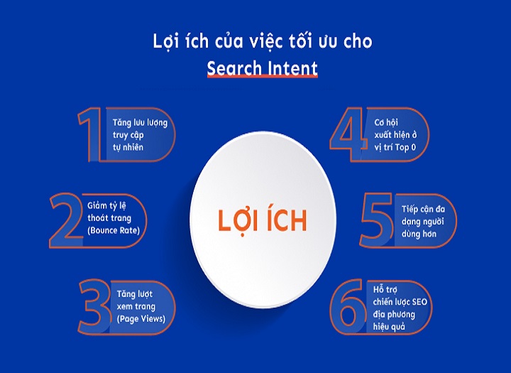 cách phân tích search intent chuẩn